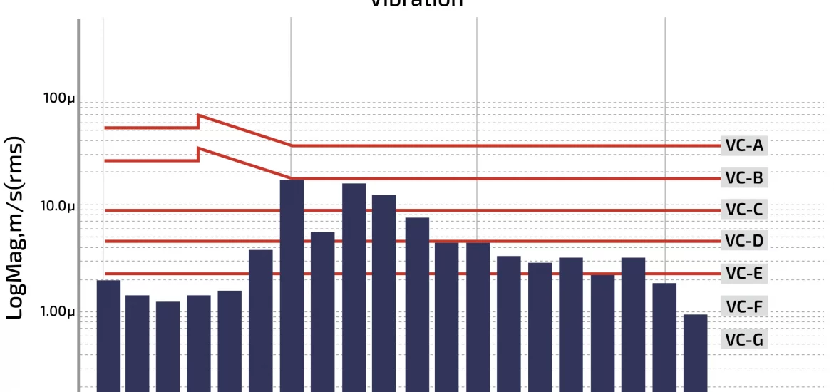 VC Curves Overlaid on Data