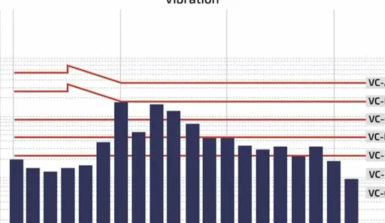 VC-Curves-Overlaid-on-Data_900w