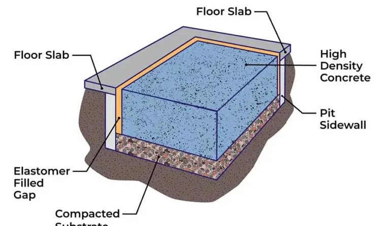 Isolated-Foundation-Cutaway_1004237-margin_900w