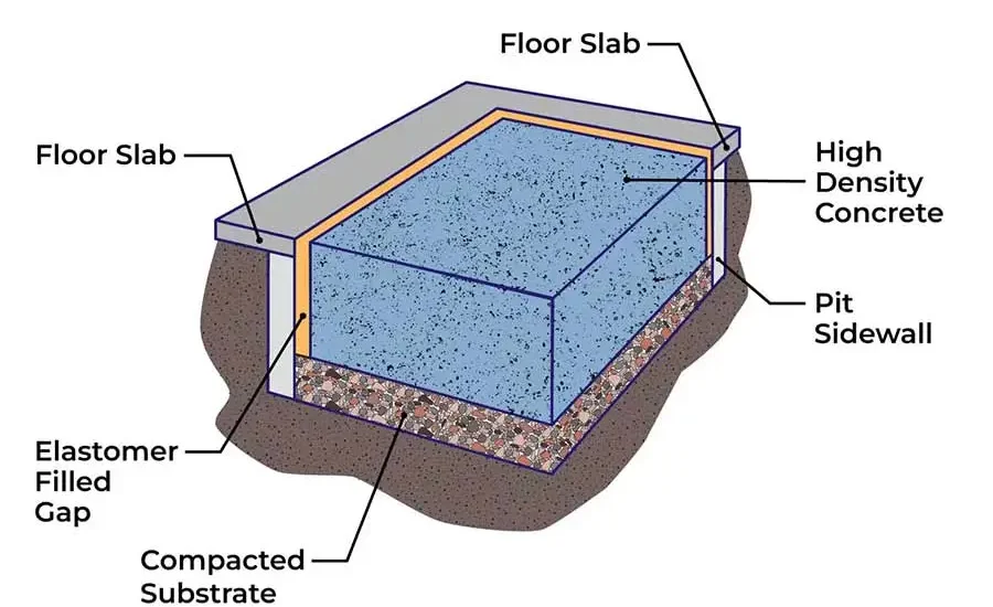 Isolated-Foundation-Cutaway_1004237-margin_900w