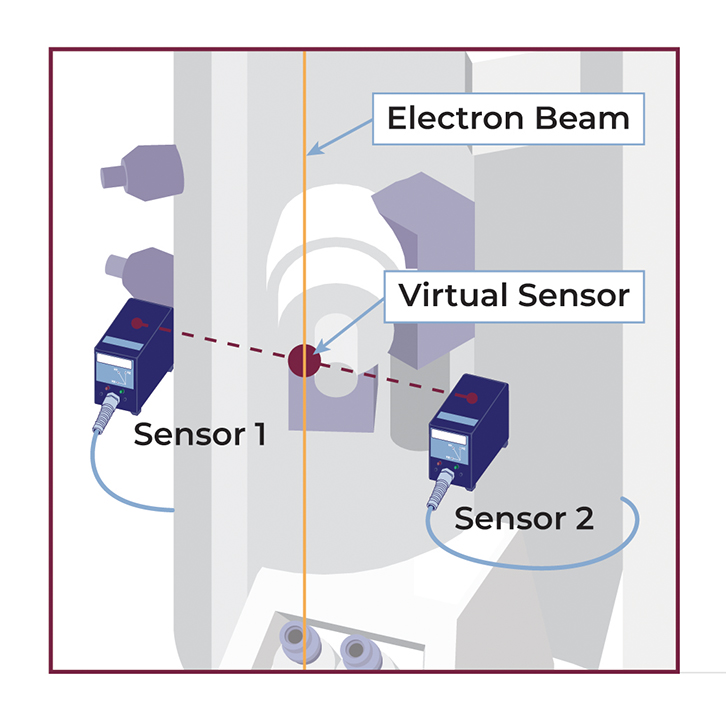 Virtual Sensor Diagram