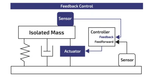 Feedback Control Diagram